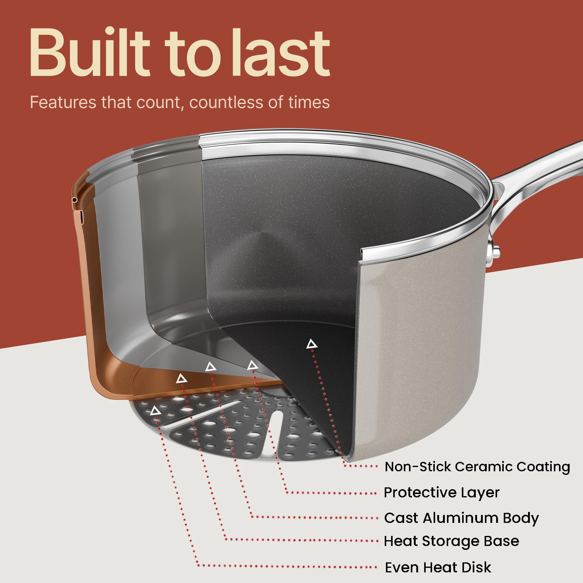 Bakken 12-Piece Aluminum Cookware Set with Ceramic Nonstick, All-Stovetop Safe to 500°F, Pots & Pans with Lids, Silicone Utensils, Dishwasher Safe