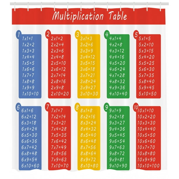 Educational Shower Curtain, Colorful Classroom Multiplication Table ...