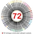 thumbnail image 1 of Colouring Pencils Set | Premium Soft Core Coloured Leads, 1 of 5