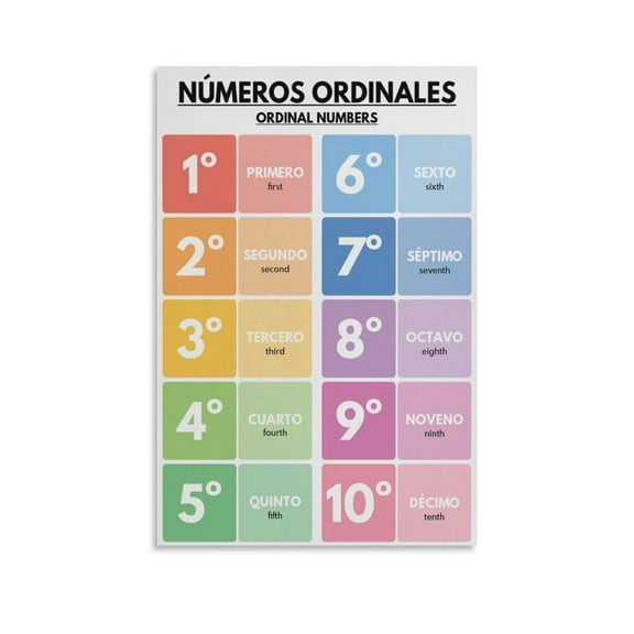 Spanish Language ORDINAL NUMBERS Living Room Bedroom Decorative Painting Canvas Wall Art