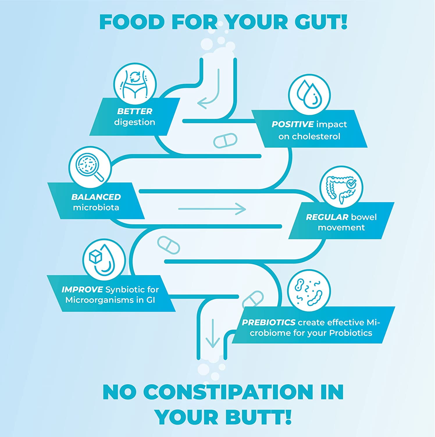 PureHealth Research ImproBiome Prebiotics Formula