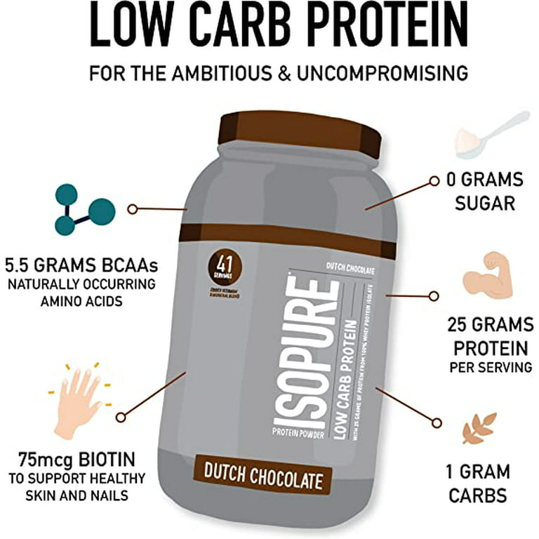 Nature's Best Isopure Low Carb Protein Powder, Dutch Chocolate - 7.5 lb tub