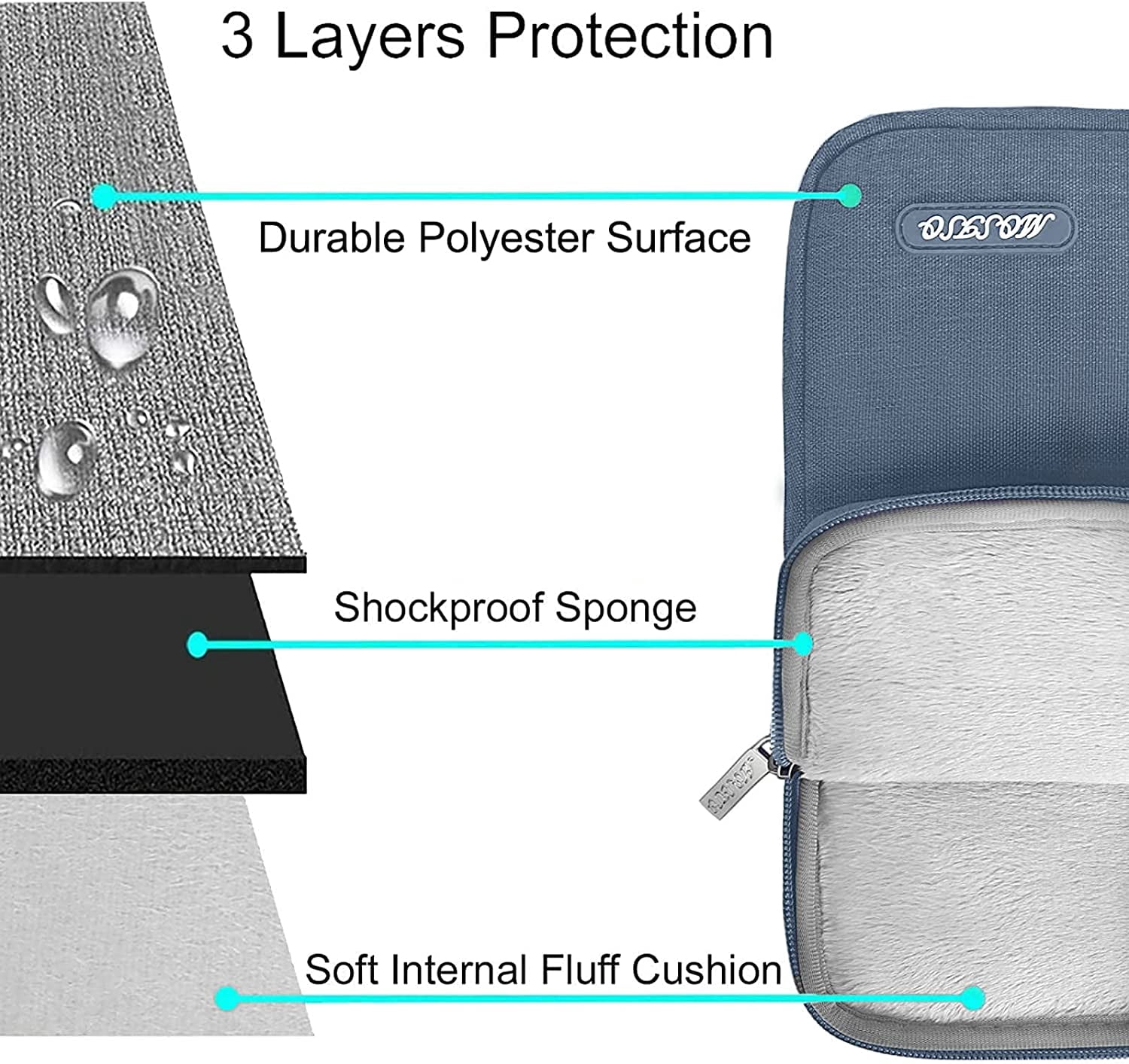 Mosiso Polyester Vertical Style Water Repellent Laptop Sleeve Case Bag Cover with Pocket for MacBook Air 15 inch M3 A3114 M2 A2941 2023 2024 / Pro 15 inch A1990 A1707, Haze Blue