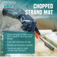 thumbnail image 4 of Fiberglass Chopped Strand Mat 1.5 oz x 50" 3 Yard Folded Pack, 4 of 4
