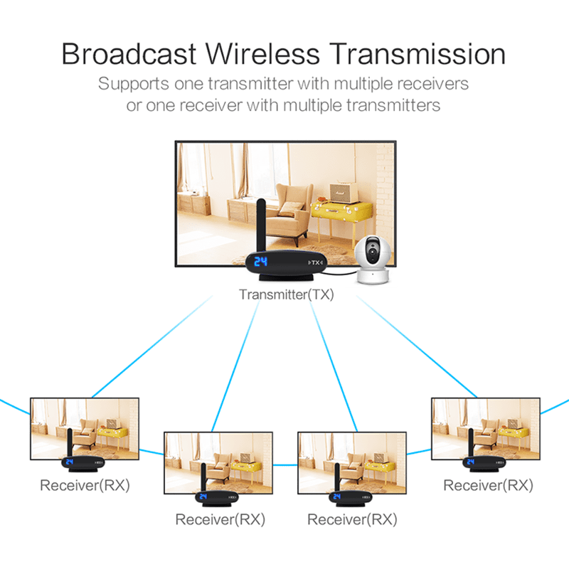 PAT-635 5.8GHz AV Wireless Transmitter Receiver Sender Audio Video 200m US Stock