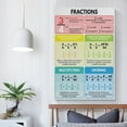 thumbnail image 4 of FRACTIONS POSTER, Fractions Operations, Educational Posters for Kids Living Room Bedroom Decorative Painting Canvas Wall Art, 4 of 7