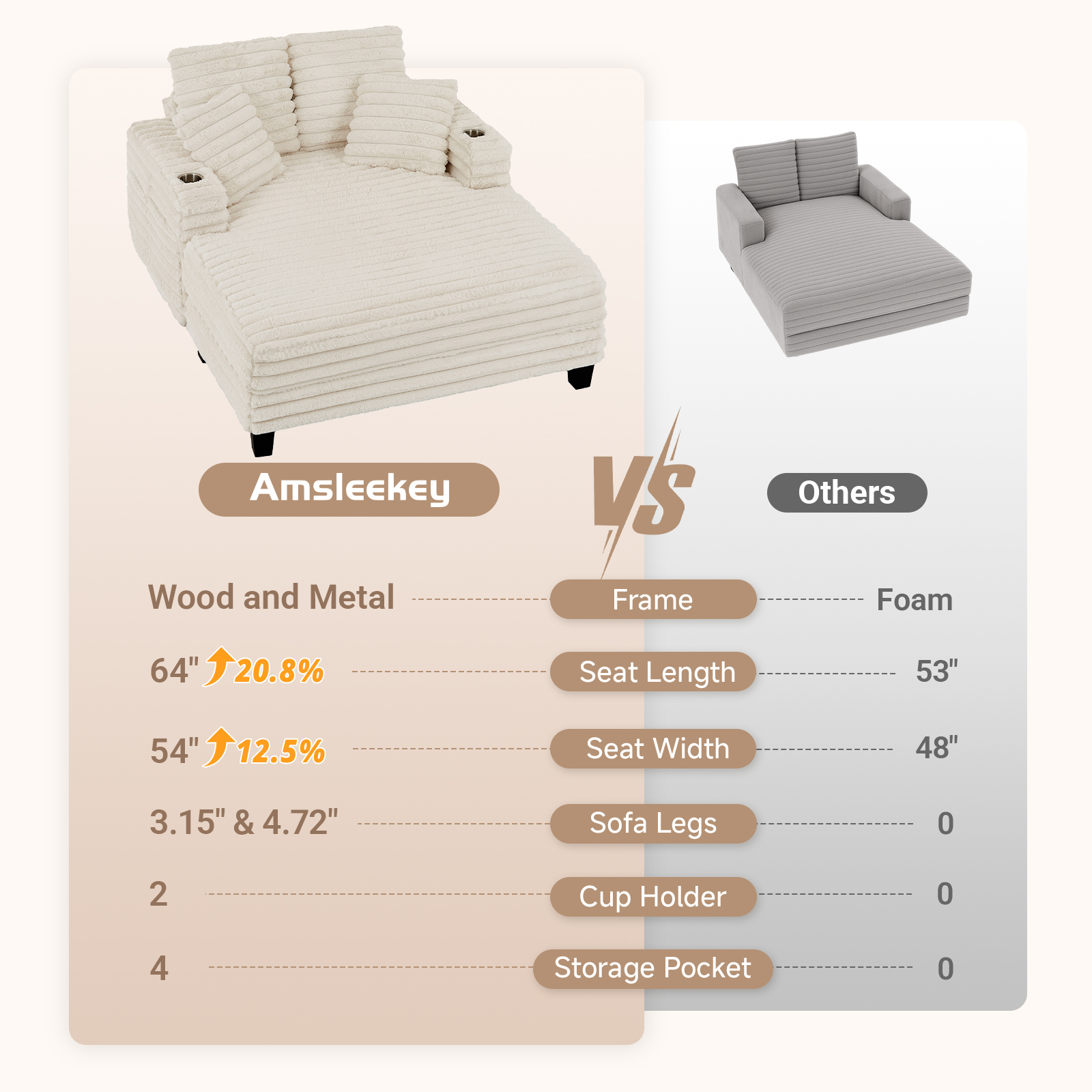 Amsleekey 64" Oversized Chaise Lounge, Beige Corduroy photo 3