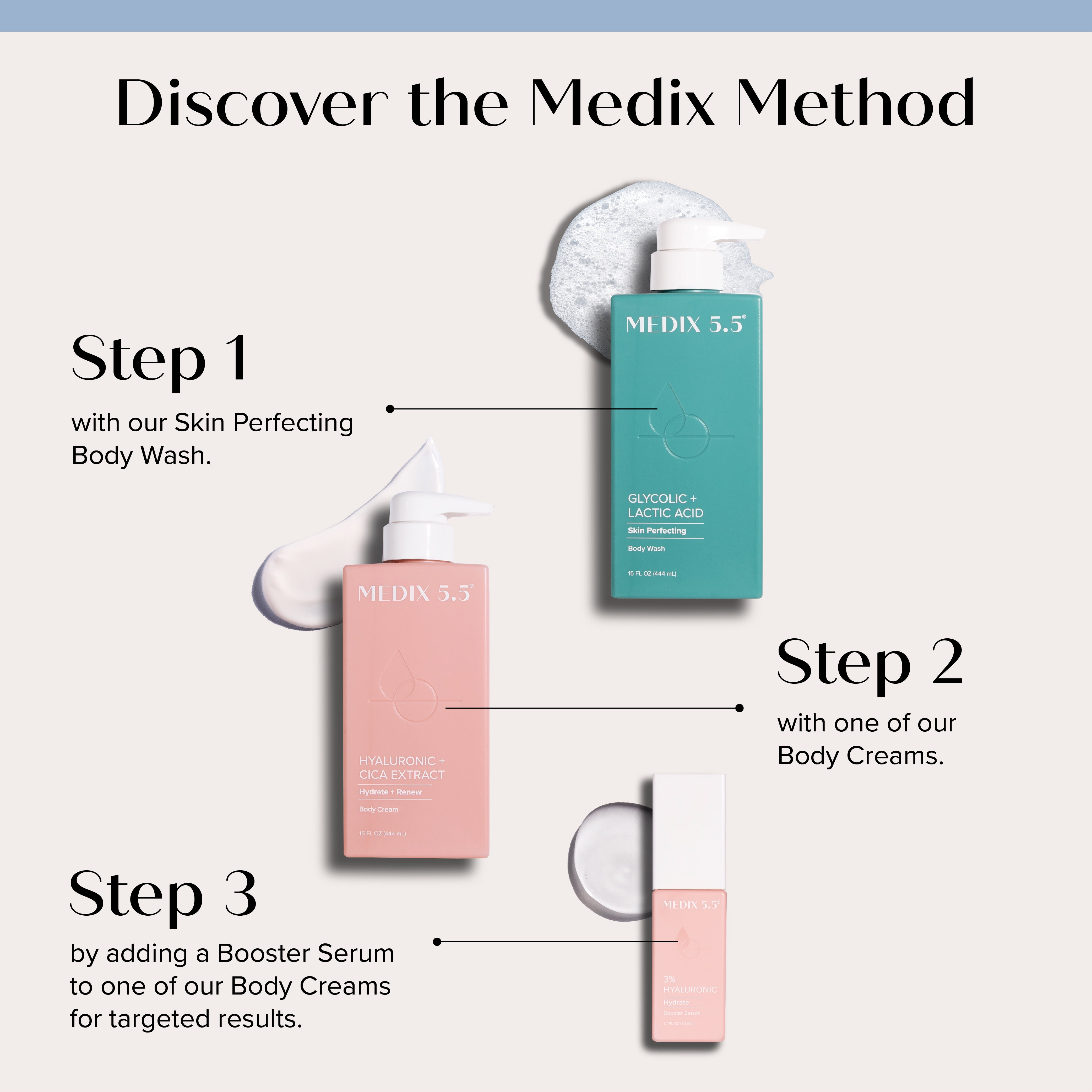 MEDIX 5.5 Hyaluronic Acid Body Cream + 3% Hyaluronic Booster Serum Set