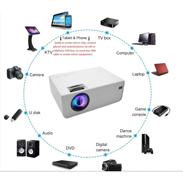 Mini Portable Projector, Bluetooth WiFi Wireless Projector for
