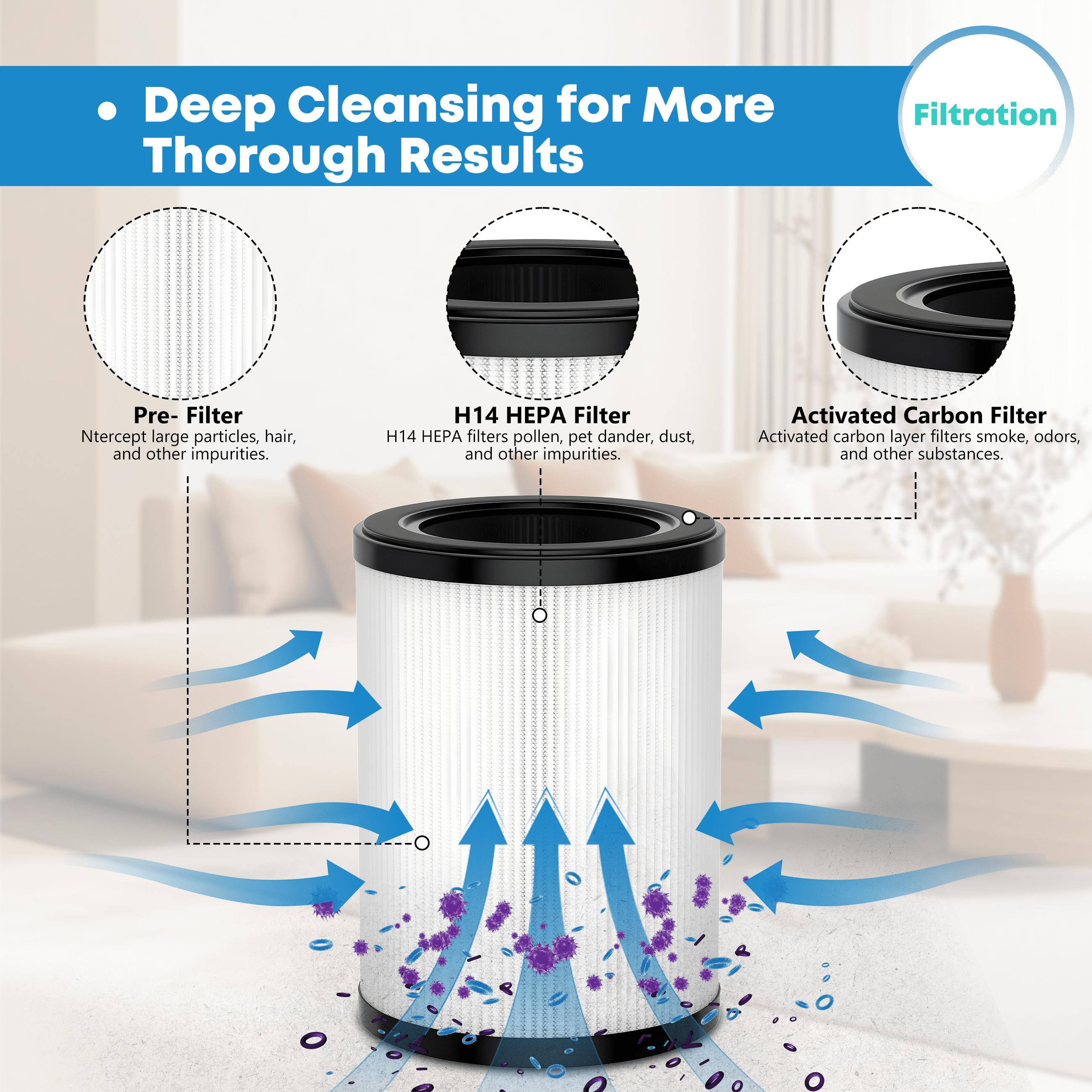 AMI PARTS ZQA-6000A Air Purifiers Filter for Large Room, H14 True HEPA Filter for ZQA-6000A Air Purifier