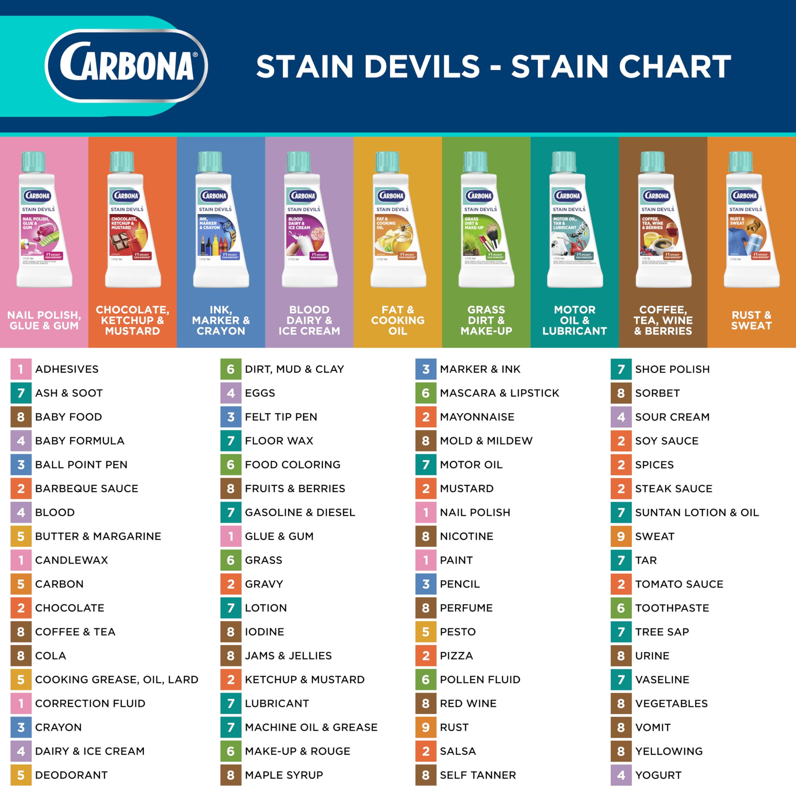Carbona Stain Devils® #3 | Ink, Marker & Crayon | Professional Strength Laundry Stain Remover | Multi-Fabric Cleaner | Safe On Skin & Washable Fabrics | 1.7 Fl Oz, 1 Pack