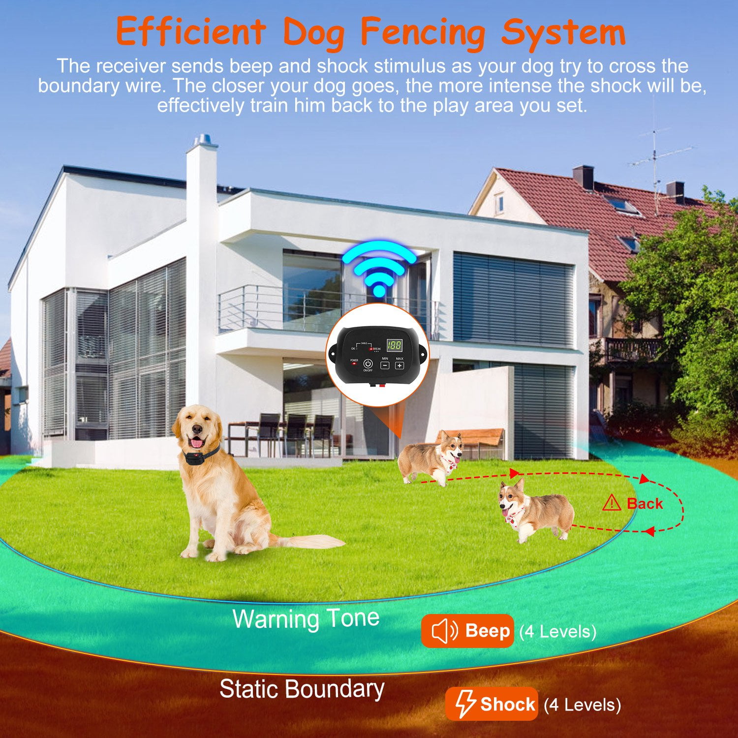 Moclever Electric Dog Fence System, IPX7 Waterproof Rechargeable Receiver Underground Dog Fence System with 100 Adjustable Levels for Small Medium Large Dogs, 1 Transmitter 1 Receiver