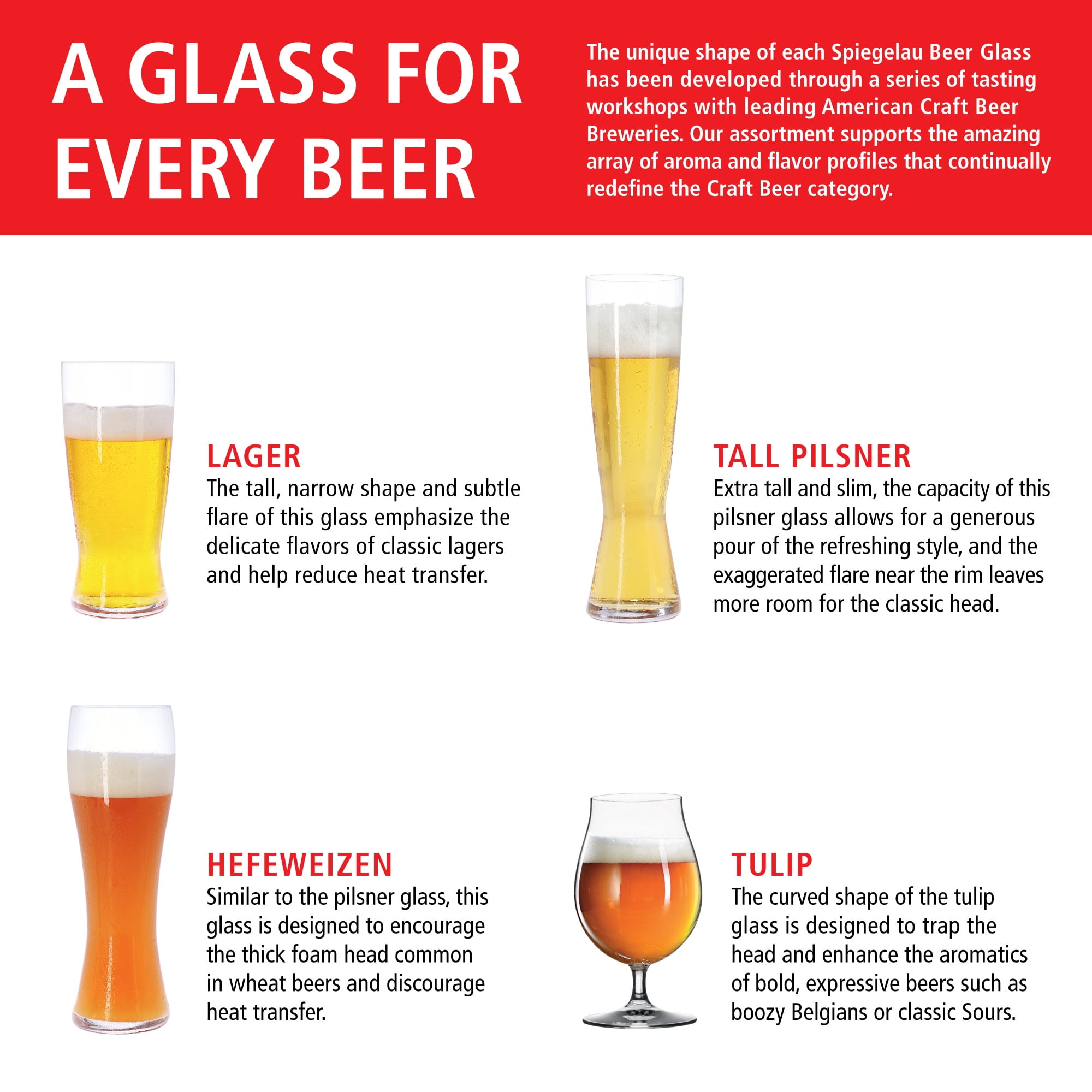 Spiegelau Beer Classics Tall Pilsner Glasses, Set of 4, European-Made Lead-Free Crystal, Modern Beer Glasses, Dishwasher Safe, Professional Quality Pilsner Glass Gift Set, 15 oz