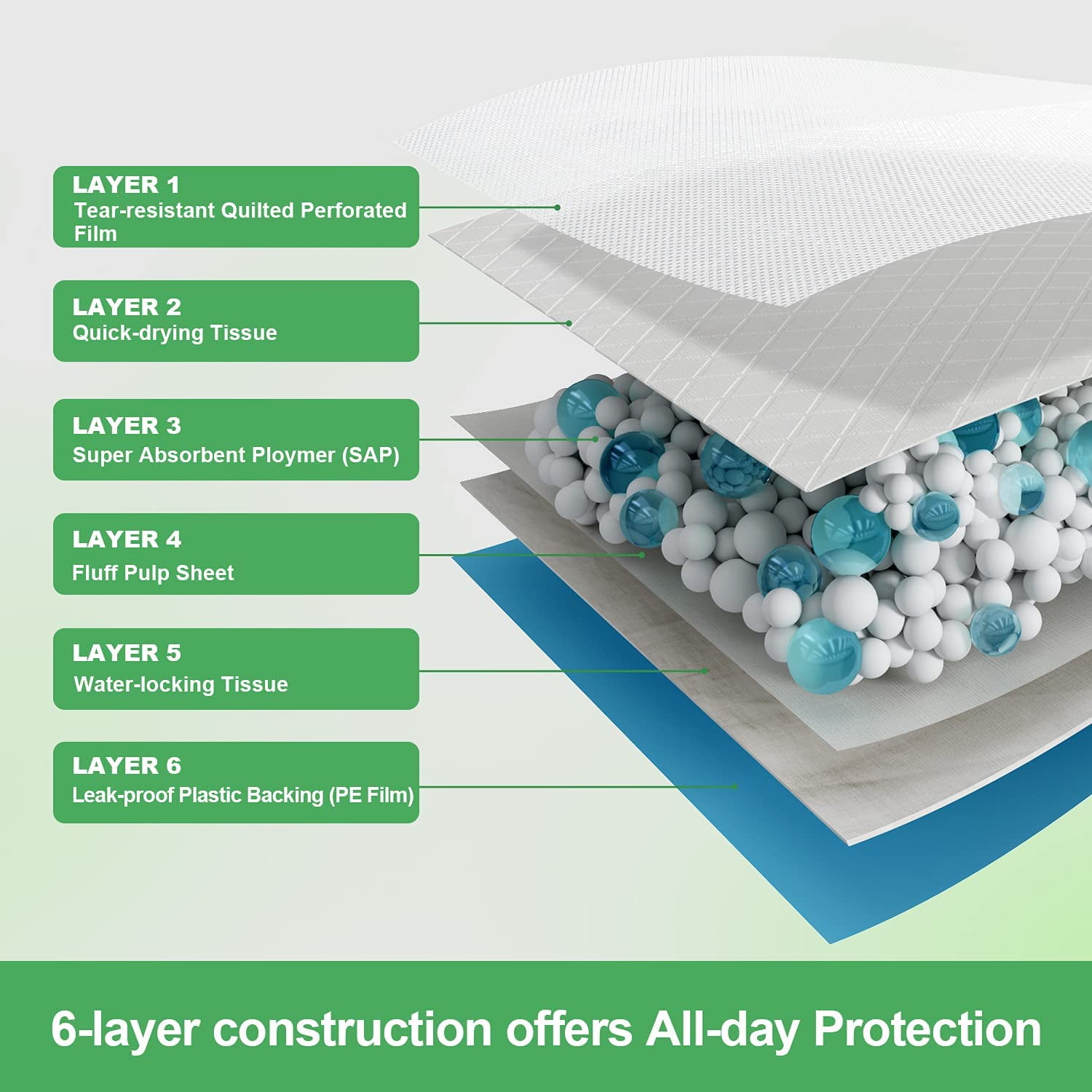 Extra Large Dog Pee Pads ,Thicker Puppy Pads XL, Super Absorbent Pee Pads for Dogs, Disposable Dog Training Pads for Doggies, Cats, Rabbits, Pups, Leak-Proof Pet Potty Pads