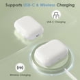 thumbnail image 3 of Funda de carga inalámbrica Meliif para AirPods Pro 1/2 Gen, 3 of 7