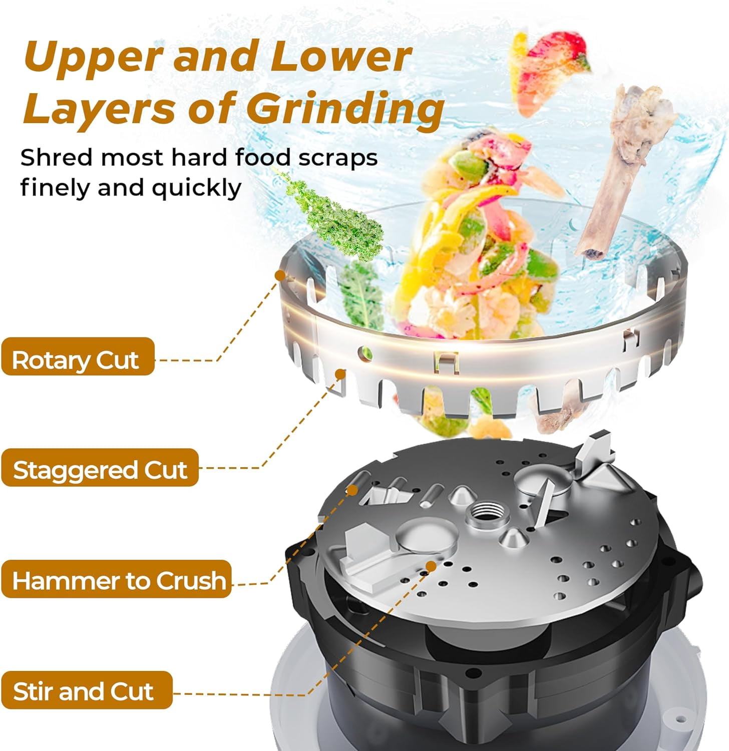 3/4 HP Garbage Disposals with Sound Reduction, TECASA Continuous Feed, Stainless Steel Food Waste Grinding System for Kitchen Sink Food Waste, Power Cord Included, Grey and Black, HyperCrush 75