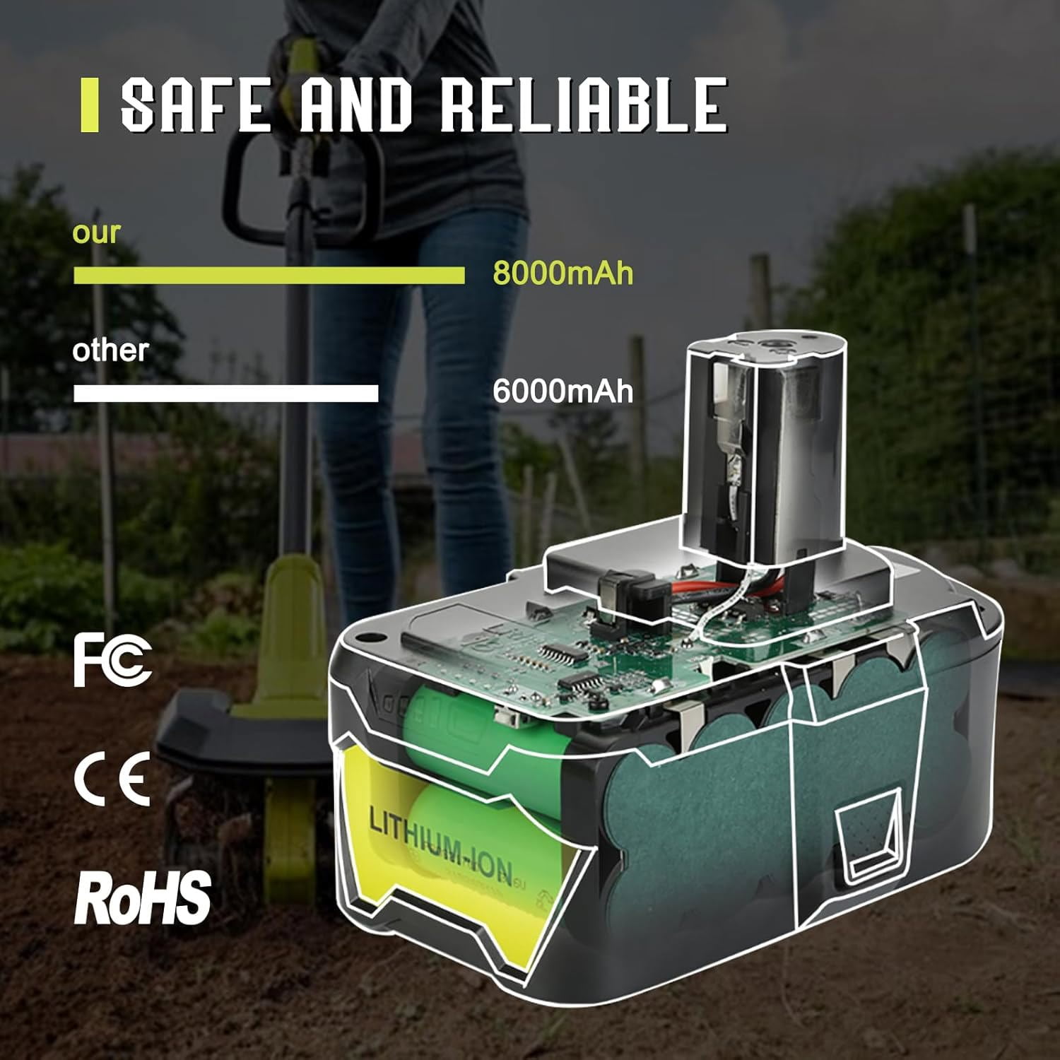 P108 8.0Ah Replacement for Ryobi 18 Volt Lithium ion Batteries for Ryobi One 18V Cordless Tools P108 P107 P102