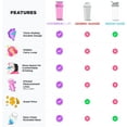 thumbnail image 3 of czcpp-ProFlow Shaker Bottles 5-Pack (20oz) | Protein Shaker Cups with Whisk Ball, Leak-Proof Lid, Hidden Carry Handle | BPA-Free Gym Mixer for Protein Powder, Mixing Supplements, Pastel Colors, 3 of 4