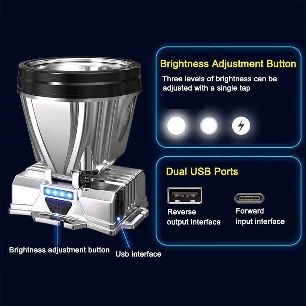 2 Pcs Head-Mounted Rechargeable Led Emergency Light Color 2 Pcs --white Light+warm Light