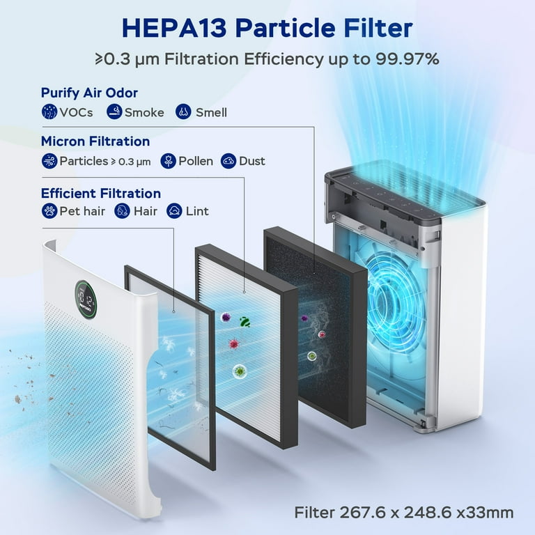 MOUNTO AF500 Industrial Air Scrubber - HEPA Filtration, 500 CFM, For Mold Remediation, Dust, And Restoration Jobs