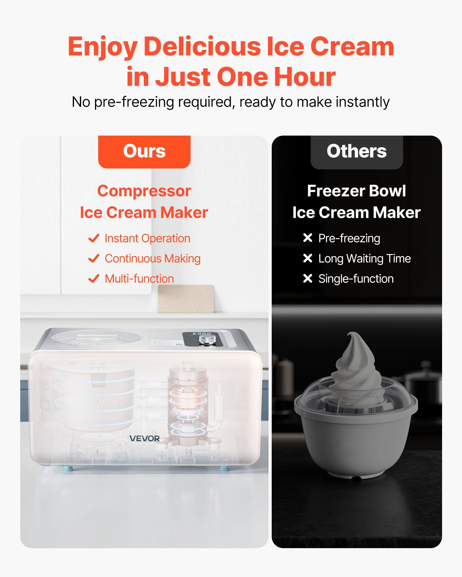 2 Quart Automatic Ice Cream Maker with Built-in Compressor, No Pre-Freezing, 3-in-1 Modes for Ice Cream, Cooling and Mixing, 150W Motor, Smart Protection, Easy Disassembly and Cleaning