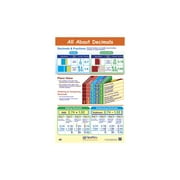NewPath Learning All About Decimals Laminated Poster