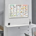 thumbnail image 4 of Low Carb Food List Chart , Low Carb Diet Gifts Canvas Painting Poster Wall Art Decorative Picture Prints Modern Decor 24x36inch(60x90cm), 4 of 6