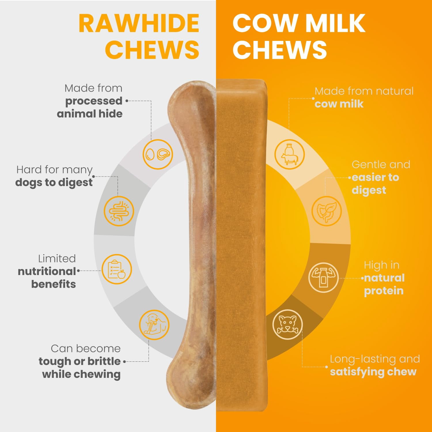 FPN Cheese Dog Chew Turmeric Himalayan Yak – Long Lasting Natural Dog Chews for Aggressive Chewers – High Protein Cow Milk Alternative Healthy Dental Dog Treat – Made in Belgium (Small)