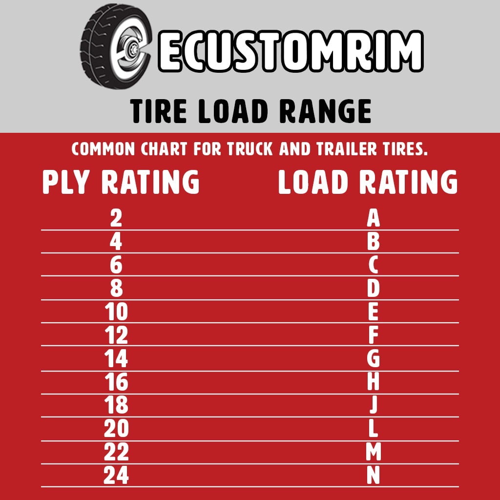 80 PSI 2-Pack eCustomrim Rainier Radial Trailer Tire ST235/80R16 LRE 3520 Lb 