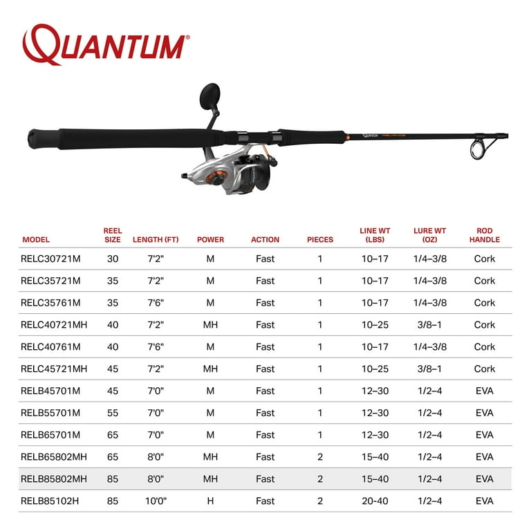 Quantum Reliance Spinning Reel and Fishing Rod Combo, 8-Foot 2-Piece  Fishing Pole, Size 85 Reel, Silver/Black - Walmart.com