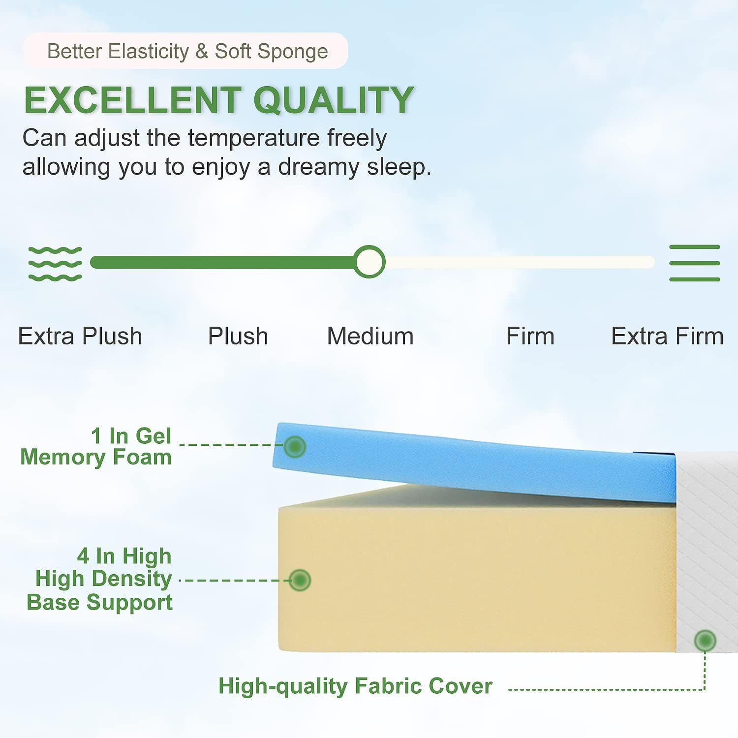 5 inch Twin Size Mattress  Memory Foam Mattress  with Removable Soft Cover Medium Firm Mattresses CertiPUR-US Certified/Bed-in-a-Box for Cool Sleep Relieving Pressure Relief