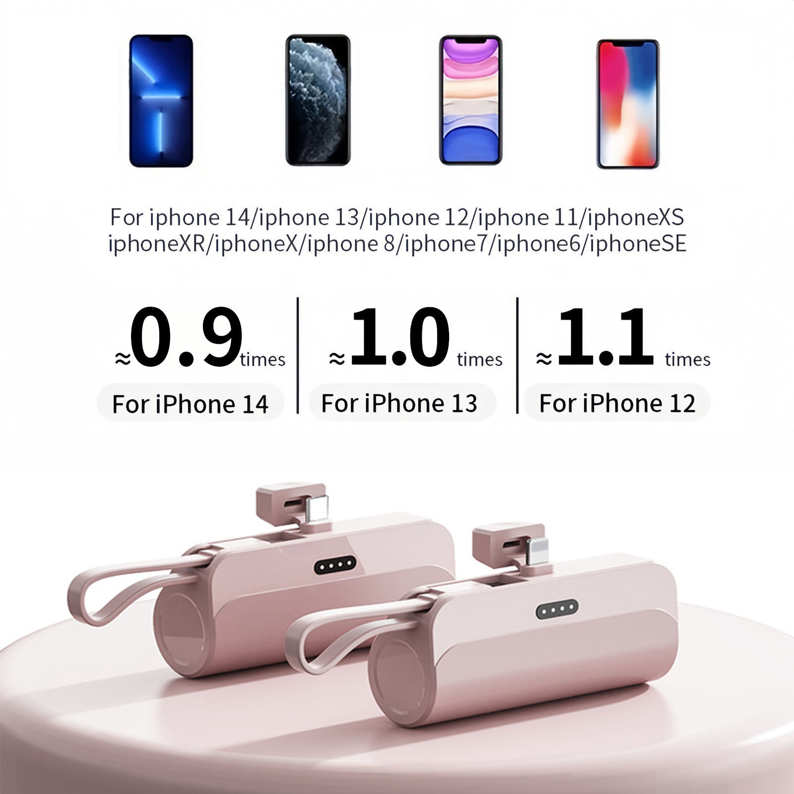 Mini Power Bank, 5,000mAh+5,000mAh Portable Charger 18W Compatible with iPhone 16 Series, Samsung, iPad Pro/Air
