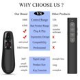 thumbnail image 3 of 2.4GHz Wireless Presenter Pointer Remote Control Presentation Clicker for Powerpoint Office School Supplies, 3 of 7