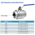thumbnail image 2 of Stainless Steel BallValve SS304 2P Full Port Ball Valve 1/2" 3/4" 1" 1-1/4" Female Valve Vinyl Handle Valves, 2 of 6