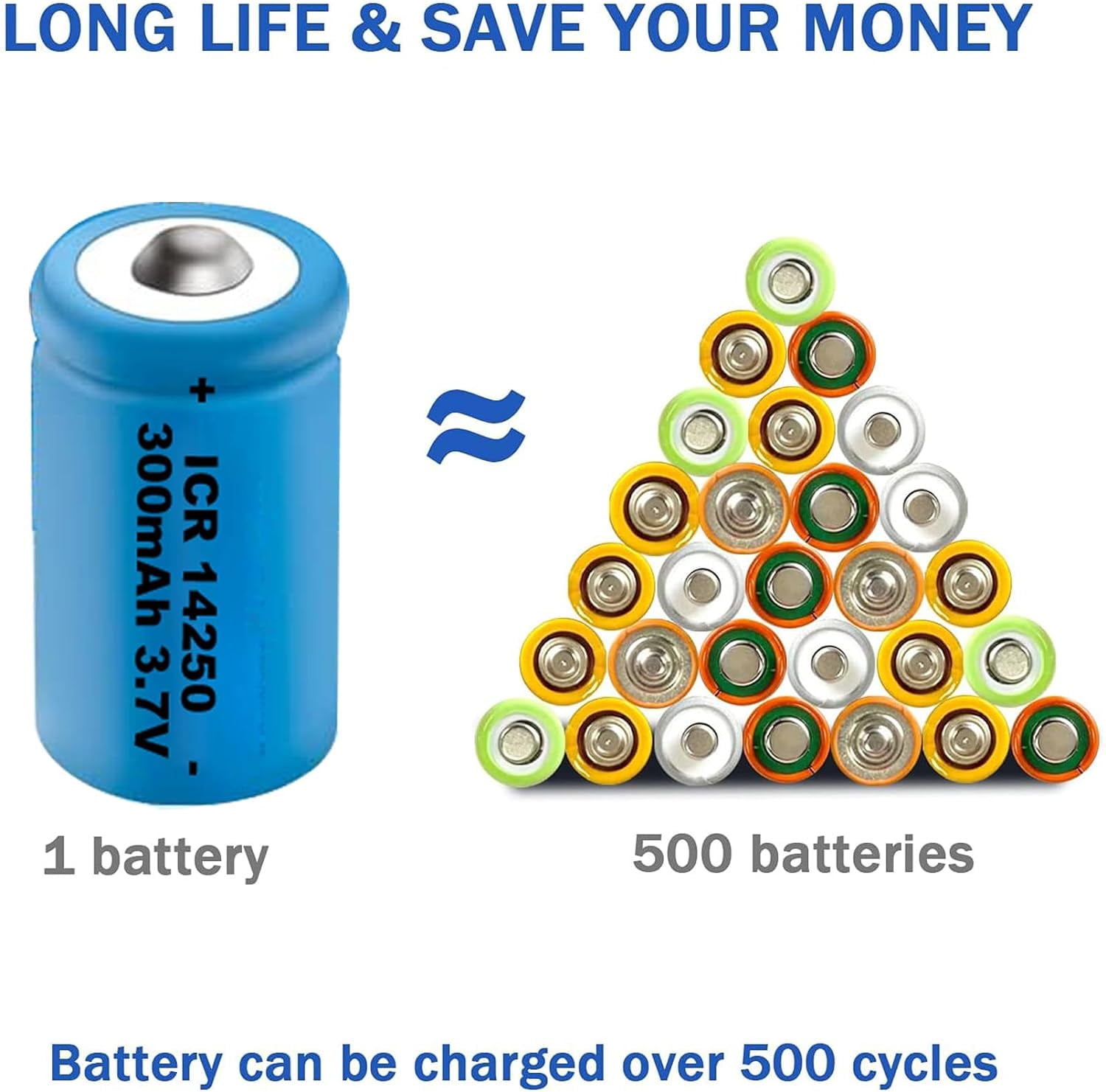 14250 Battery Rechargeable 4 Pack, 3.7V Lithium Battery 1/2AA Batteries for Dog Collars, Security Systems,with Battery Charger