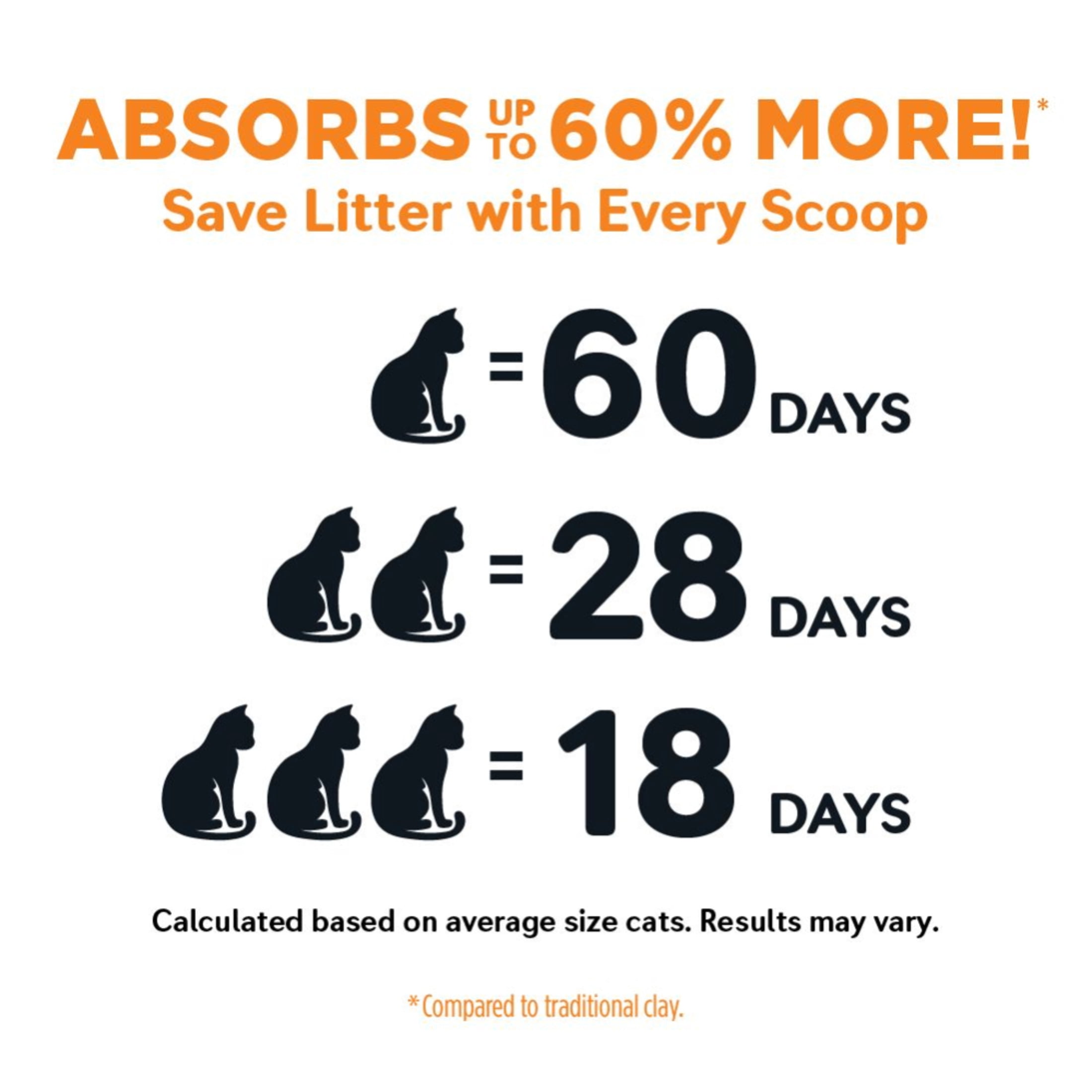 World's Best Cat Litter® Track Defense™ Unscented, Low Tracking, Dust Control, Made from Corn, Quick Clumping, Flushable, 99% Dust Free, Long-Lasting Odor Control & Easy Scooping, 15 Pound Bag