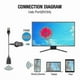 thumbnail image 5 of Anycast M12 Plus Wifi Receiver Airplay Display Miracast Hdmi Tv Dlna 1080p, 5 of 5
