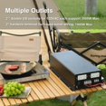 thumbnail image 5 of WZRELB RBP-500012S Pure Sine Wave 5000W (10000W Surge) 12V Power Inverter DC to AC Power - Solar, RV, Black, 5 of 5