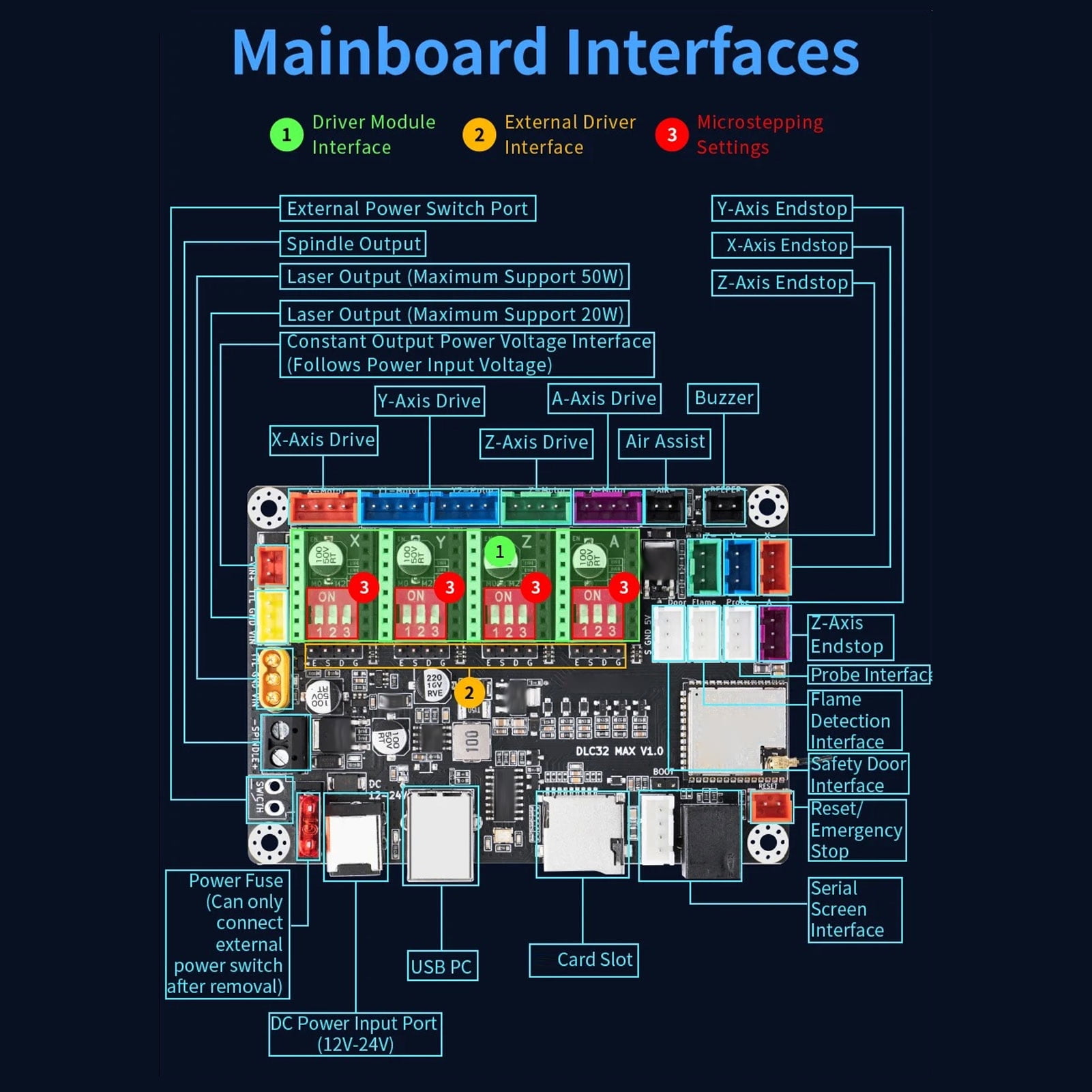 YAHHU DC12V 24V 10A Engraving Machine Control Board Kit 4 Axes GRBL 32 Bit Mainboard with A4988 Driver (6.69 inches / 17 cm)
