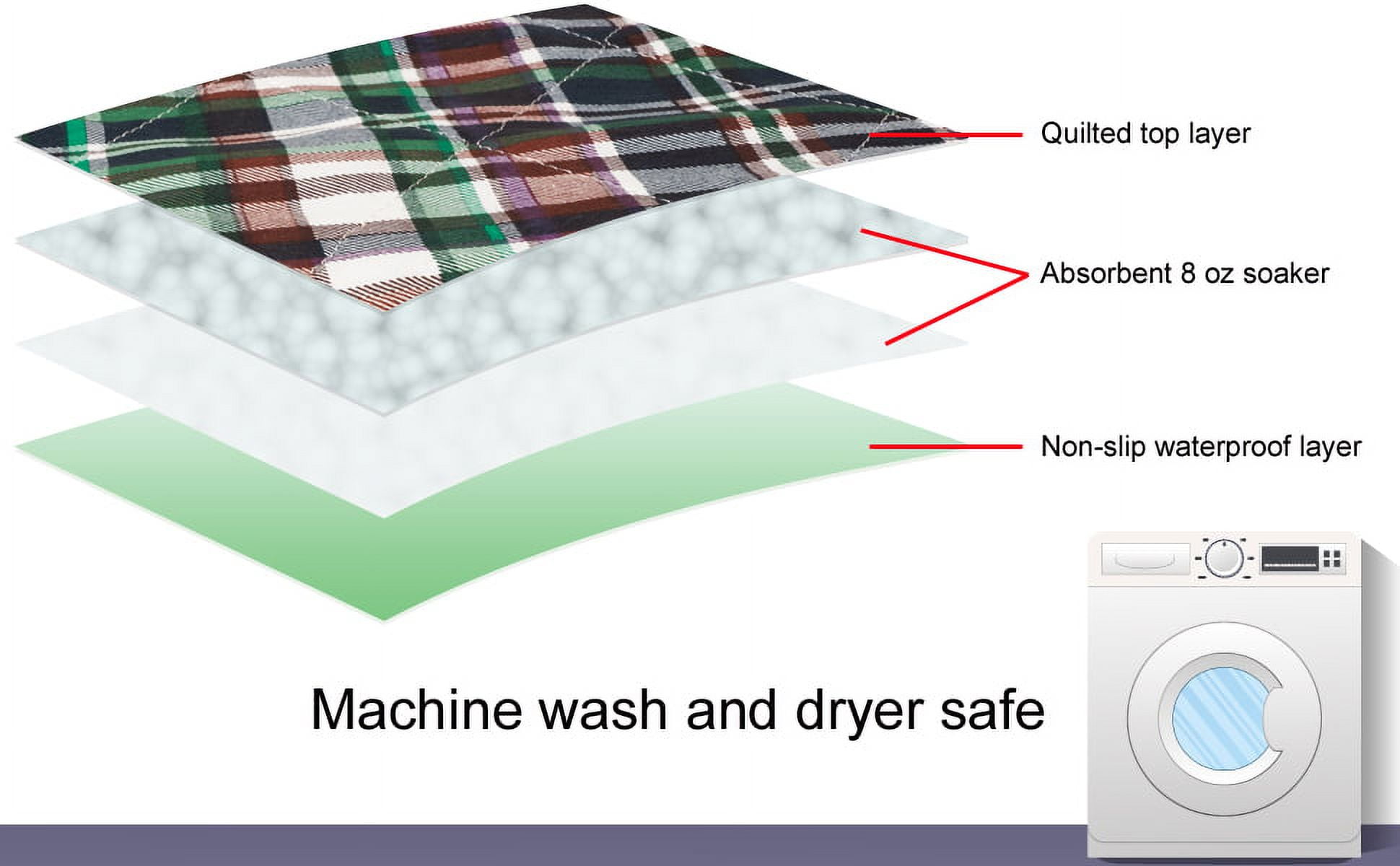 4 Pack - 34x36 Plaid Waterproof Reusable Incontinence Underpads/Washable Incontinence Bed Pads - Great for Adults, Kids and Pets