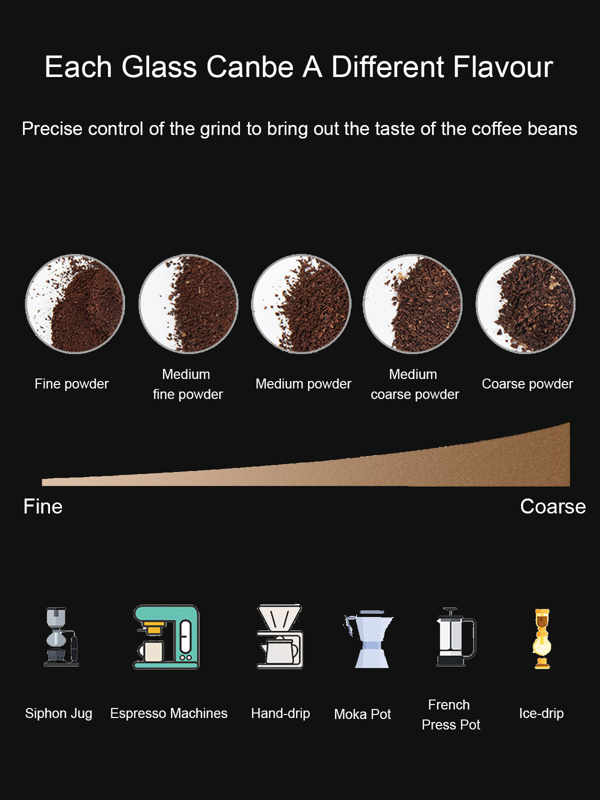 FOHERE Electric Burr Coffee Grinder, 200W photo 3