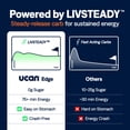 thumbnail image 4 of Geles energéticos UCAN Edge, sabor naranja y mango (12 sobres de 56 ml) para correr, entrenar, fitness, ciclismo y crossfit | Energía sin azúcar, vegana y cetogénica., 4 of 5
