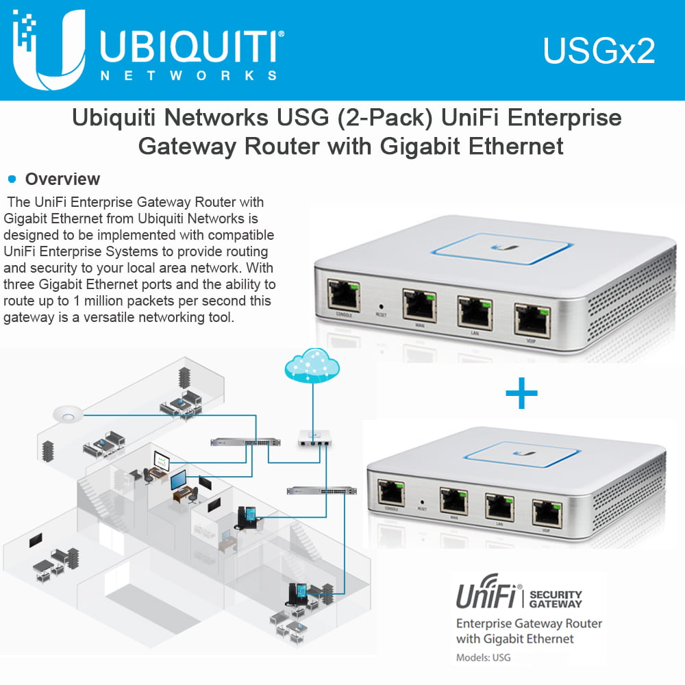 Ubiquiti Unifi Security Gateway USG 