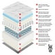 thumbnail image 3 of Colchon King Size Deluxe 32cm EuroTop Memory Foam Hibrido, 3 of 10