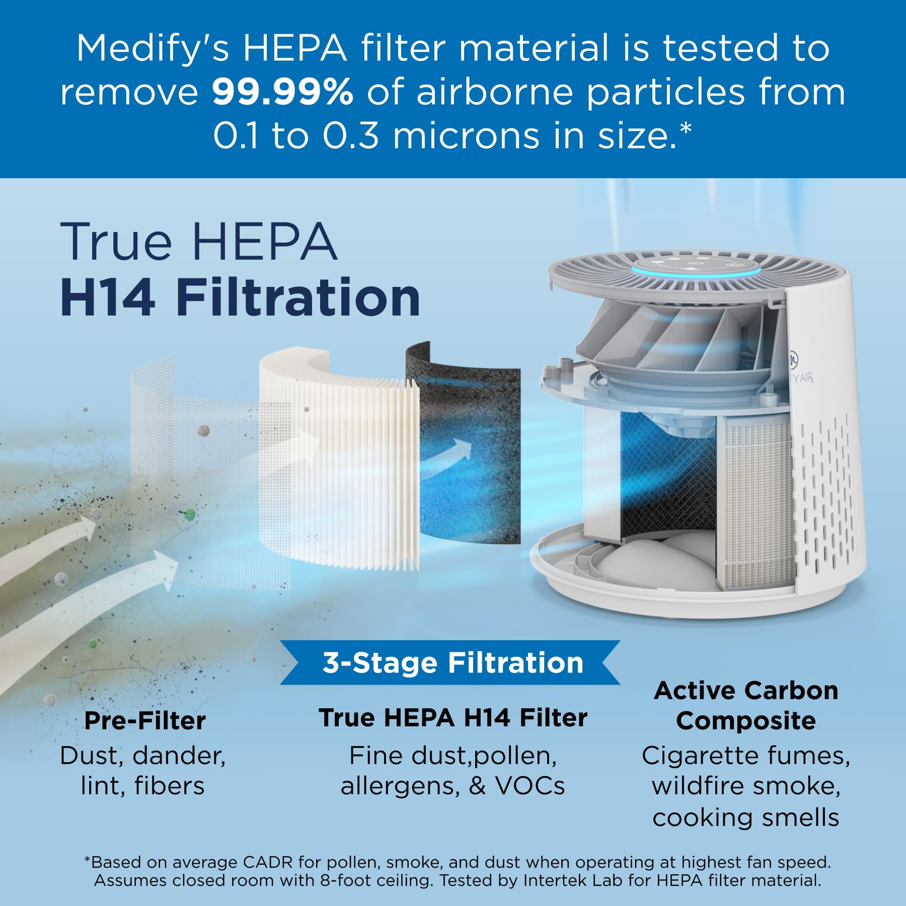 Medify MA-12 PRO Genuine Replacement Filter for Allergens, Smoke, Wildfires, Dust, Odors, Pollen, Pets | 3 in 1 with Pre-filter, True HEPA H14 and Activated Carbon for 99.99% Removal | 1-Pack