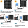 thumbnail image 6 of POWOXI Solar Panels Charge Controller, 8A Battery Regulator for 12V Solar Battery Charger, Solar Battery Maintainer and 12 Volt Batteries Power Kit, 6 of 9