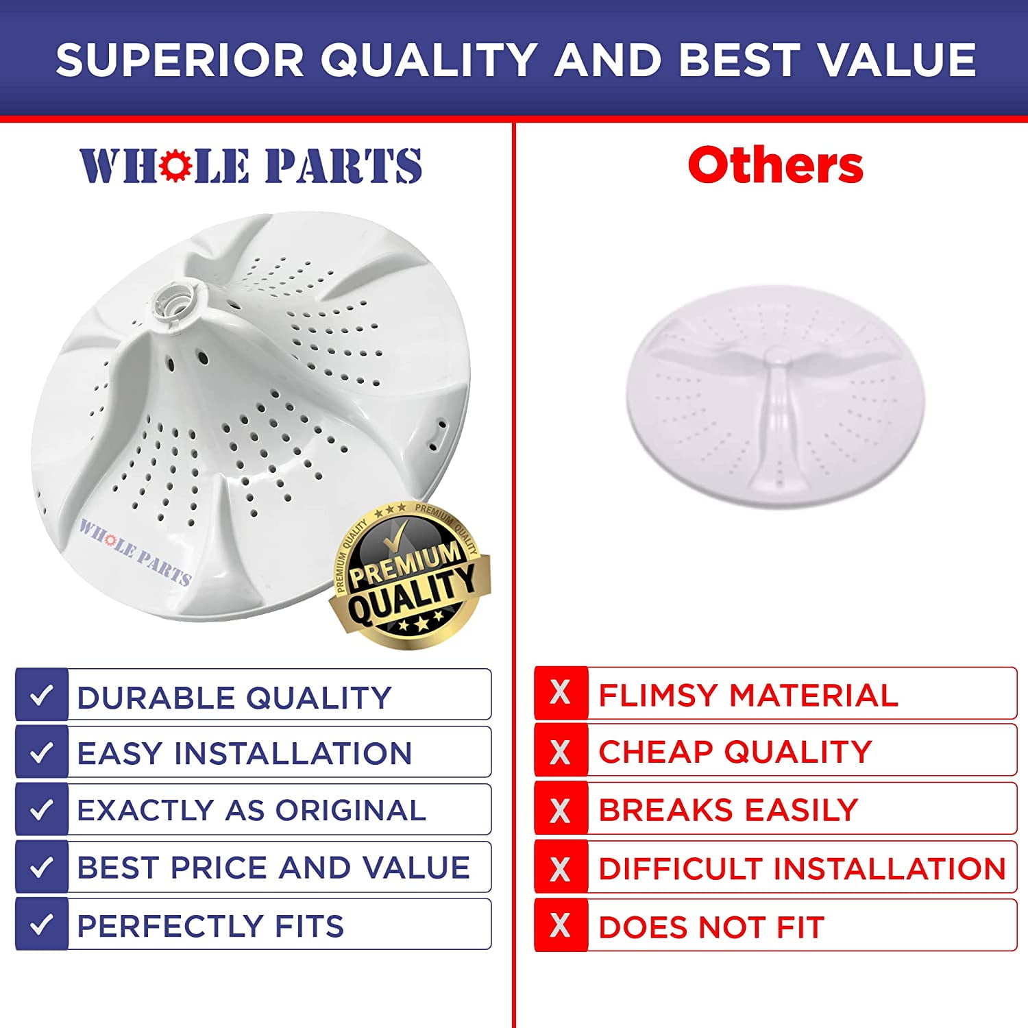 Whole Parts Washing Machine Washplate Part# W11252784 - Replacement and Compatible with Some Maytag and Whirlpool Washers