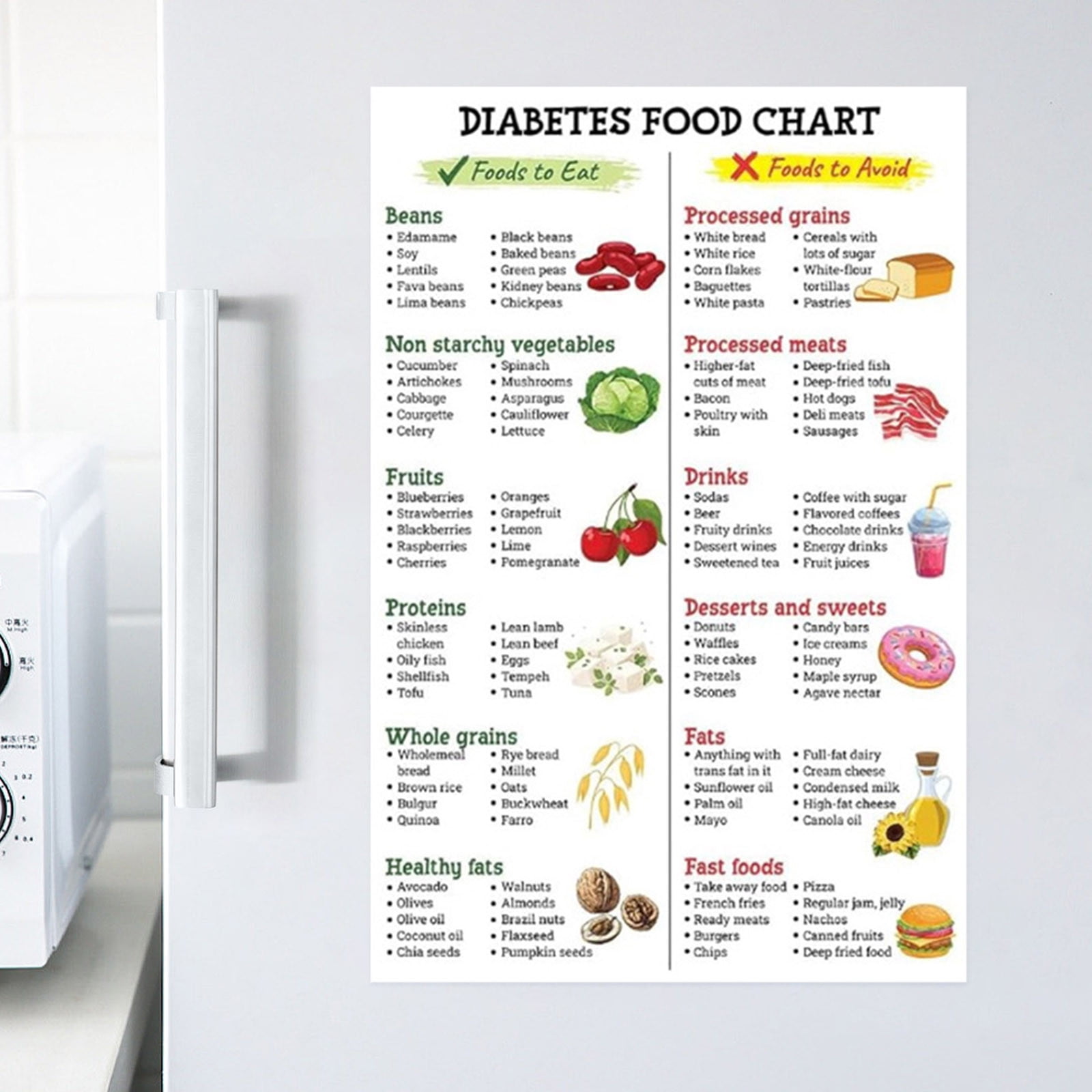Diabetes Food List Poster, Low Card Foods, Diabetic Food Chart, Healthy Grocery Foods Nutrition List, Diabetic Diet Sheet - 12x18 Inches