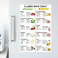 thumbnail image 6 of Youngsterney Friendly Food List Poster, 12x18 Inch Health Diet Guide Chart, Low Potassium Grocery Shopping List, Educational Health Awareness Poster for Kitchen and Beginner Diet Planning, 6 of 9
