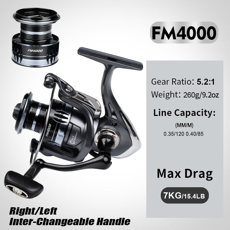 best spincast fishing reels The Best Spincast Reels for 2026